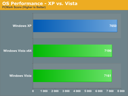 OS Performance - XP vs. Vista